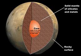 Image result for Mars Composition