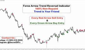 Image result for Trend Reversal Arrow Indicator