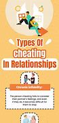 Image result for 10 Reasons Why Men Cheat