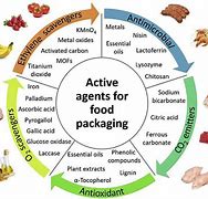 Image result for Active Packaging