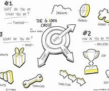 Image result for Find Your Why Simon Sinek Bullseye