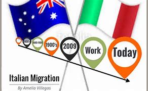 Image result for Italian Migration