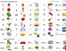 Image result for Different Phonemes