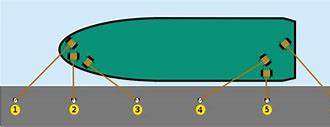 Image result for Mooring Plan