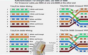 Image result for Ethernet Connector Wiring Diagram