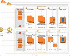 Image result for SharePoint Architecture Diagram