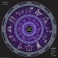 Image result for The Zodiac Movie