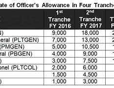 Image result for PNP Basic Pay