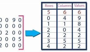 Image result for Tuple Representation