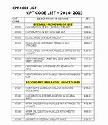 Image result for Series of CPT Codes