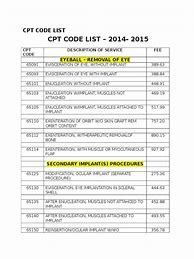 Image result for List of CPT Codes