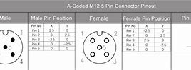 Image result for M12 Connector Diagram