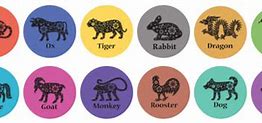 Image result for What Are the Zodiac Signs Animals