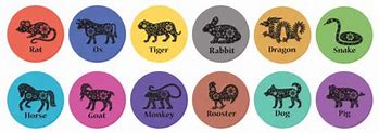 Image result for Zodiac Sign Animals List