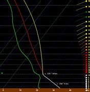 Image result for Momentum Transfer Javalin