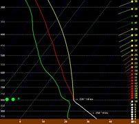 Image result for Momentum Transfer Experiment