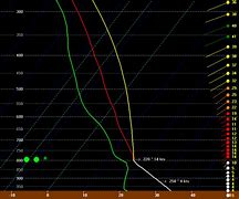 Image result for Momentum Transfer