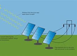 Image result for Solar Path Diagram