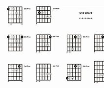 Image result for C13 Guitar Chord