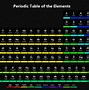 Image result for Periodic Table 36