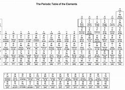 Image result for Energy Level Trand On Periodic Table