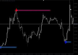 Image result for Trend Reversal Arrow Indicator