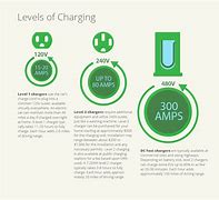 Image result for Tesla Charging Cycle