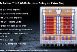 Image result for AMD Radeon Drivers 6950