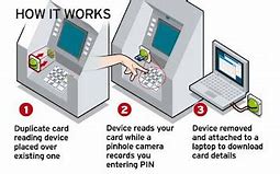 Image result for How Does an ATM Work