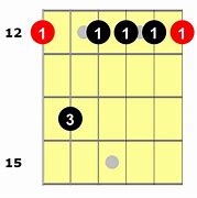 Image result for Em7 Guitar Chord