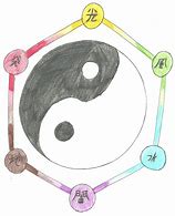 Image result for Yin Yang Elements