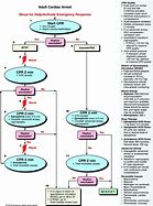 Image result for Ventricular Tachycardia Treatment ACLS