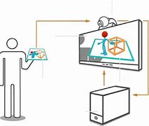 Image result for User-Experience Flow Diagram