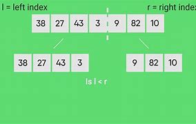 Image result for Merge Sort Logic