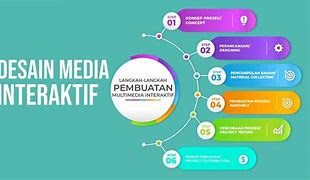 Image result for Layout Multimedia Interaktif