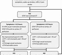 Image result for Acute Stroke