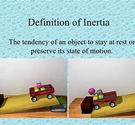 Image result for Inertia