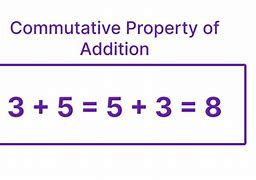 Image result for Commutative Matrices