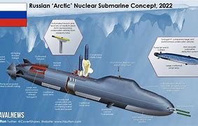 Image result for Future Submarine Bridge Fin Designs