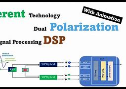 Image result for Coherent Detector