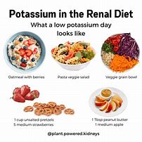 Image result for Meals High in Potassium