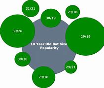 Image result for Junior Bat Size Chart