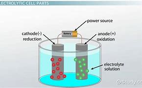 Image result for Electrolytic Cell Diagram