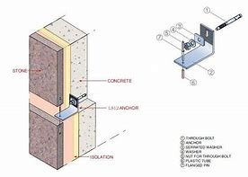 Image result for Stone Cladding