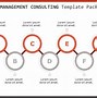 Image result for Process Consulting Slides