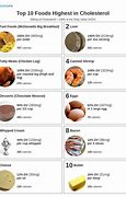 Image result for Foods Causing High Cholesterol