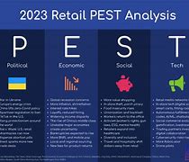 Image result for Pest Analysis Image