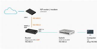 Image result for Full Home Network Diagram