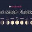 Image result for Moon Phases Chart for Kids