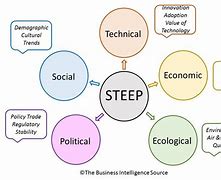 Image result for Steep Analysis